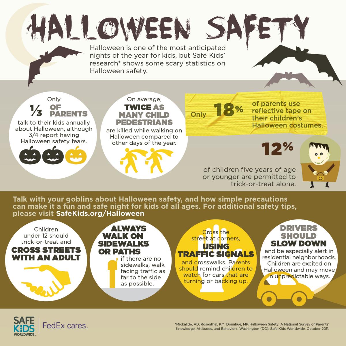 Halloween accident statistics are real. Pay attention when you're driving.